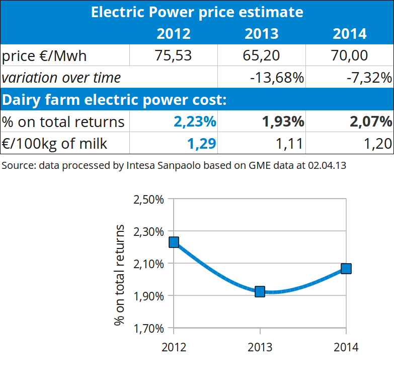 tabella previsione elettricita